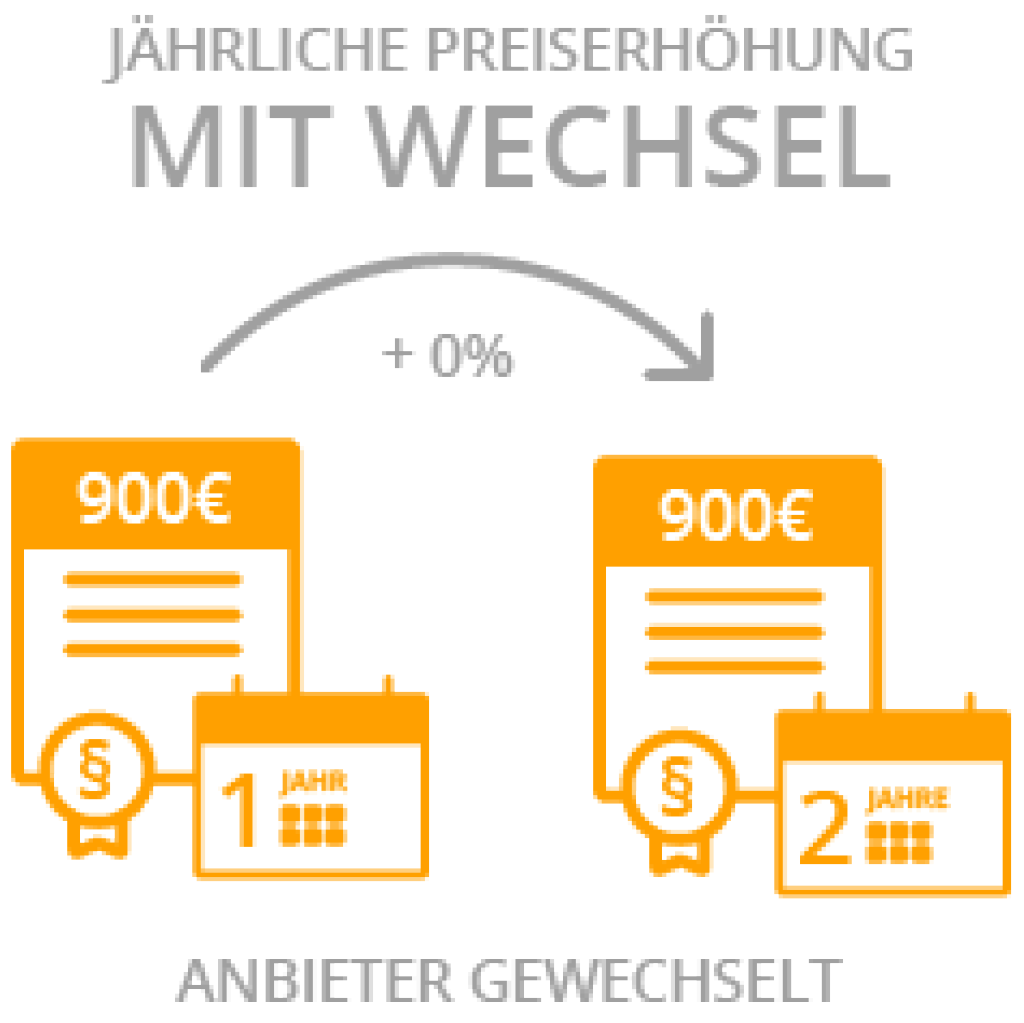 anbieter
